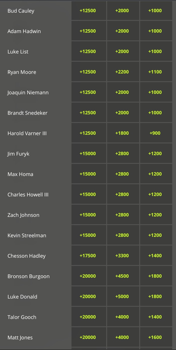 Odds courtesy of DraftKings Sportsbook
